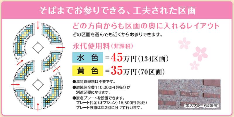 千早赤阪メモリアルパークの家族永代供養さくら区画図