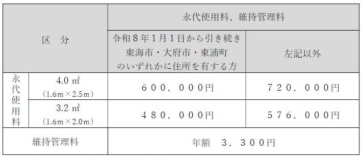 知北霊園費用
