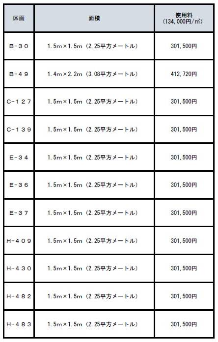 五條市営新墓地の墓地使用料