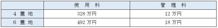 大阪市設 南霊園の使用料と管理料