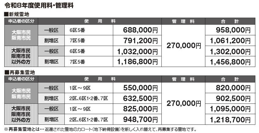 泉南メモリアルパーク2026年度募集価格