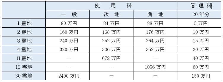 大阪市設瓜破霊園_令和8年度費用一覧